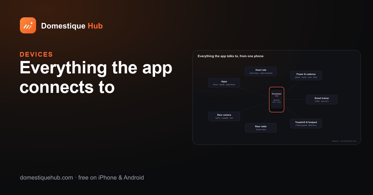 Everything the app talks to, from one phone